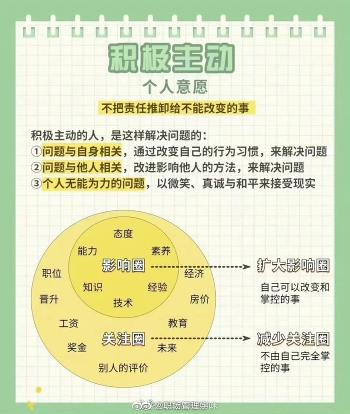 高效能人士的七个重要思维习惯