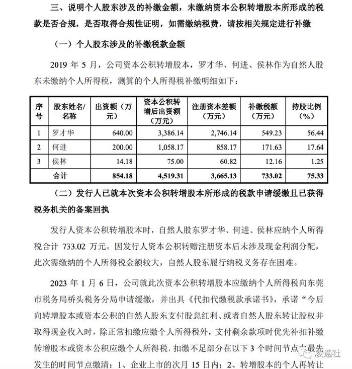 宏工科技提交注册：特别风险提示触目惊心，2024 年预计滑坡 27.55%  第21张