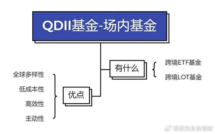 qdii|qdii基金|同类基金_新浪新闻