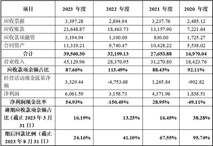 锐思环保北交所IPO：业绩质量不足，信披数据真实性和准确性均存疑