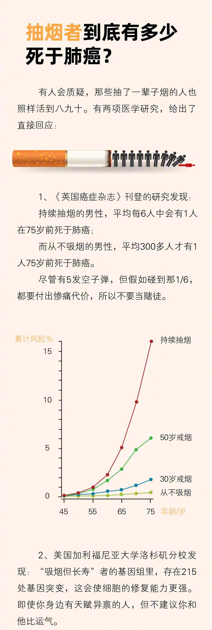 戒烟第8天身体变化图图片