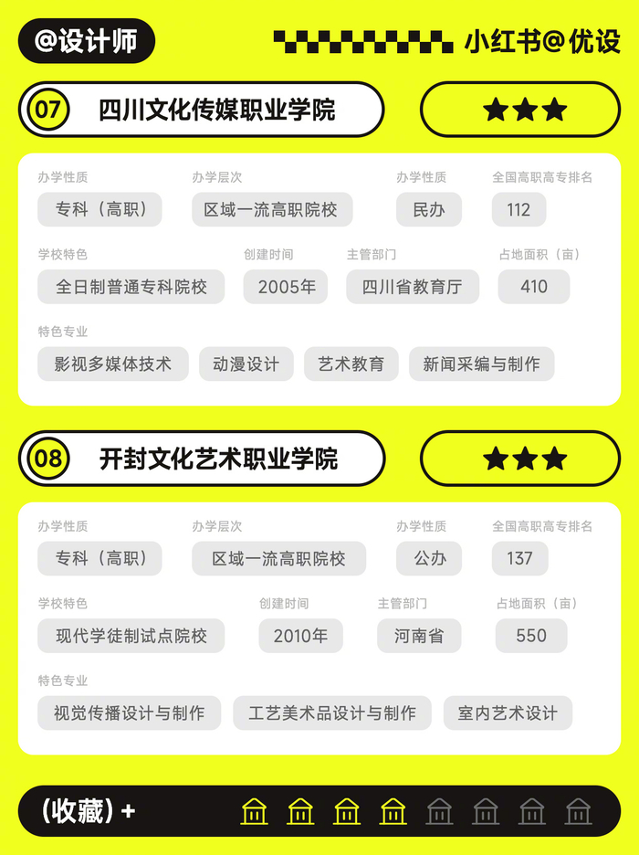 艺术生可以报考的大专院校,总共整理出了 16 所实力超强的……
