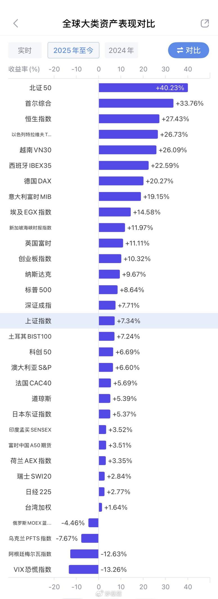 牛市来了？当下阶段该选什么基金_财经头条