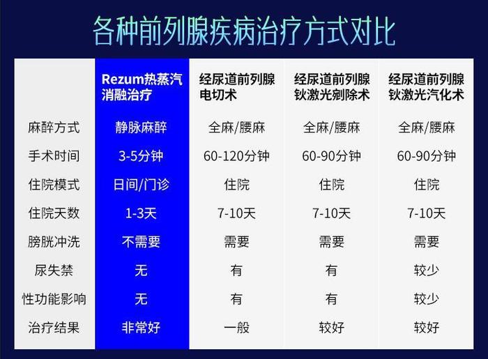 前列腺挂号是什么科(前列腺挂号是什么科室看病)