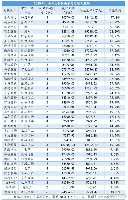 11月公募调研频次逾4200次 电子等行业备受关注