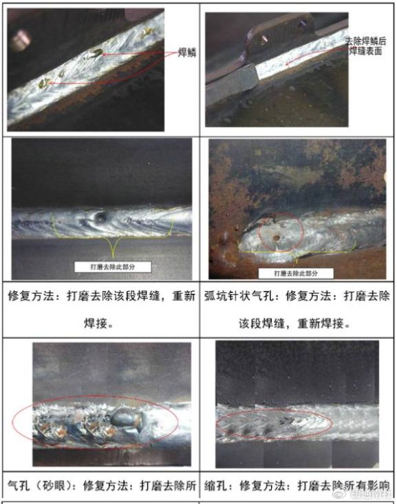 图解焊接缺陷大全|变形|裂纹|气孔|素材|夹渣_新浪新闻