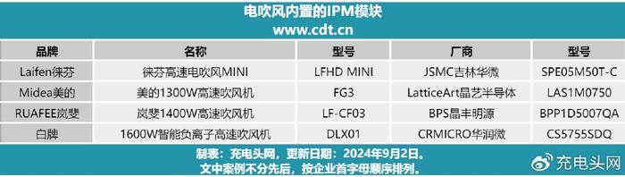 这些国产IPM模块获多款无刷电吹风采用