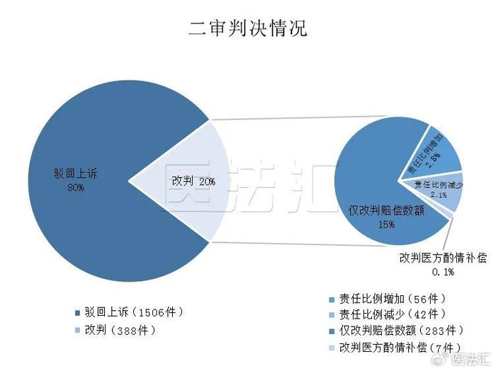 患者被工友毆打致死,家屬卻向醫院索賠78萬丨醫法匯