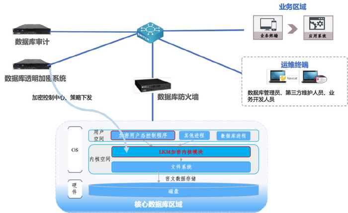 IT运维：构建数字安全网