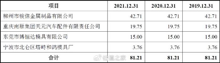 浙江华远IPO：49项财务数据规律性变化揭示报表整体可靠性存疑