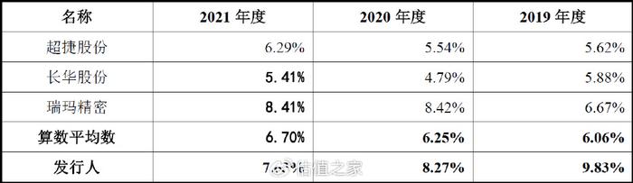 浙江华远IPO：49项财务数据规律性变化揭示报表整体可靠性存疑  第16张