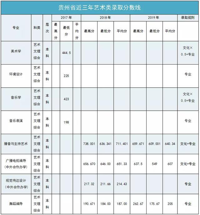 南阳师范学院2020年外省招生计划及报考指南