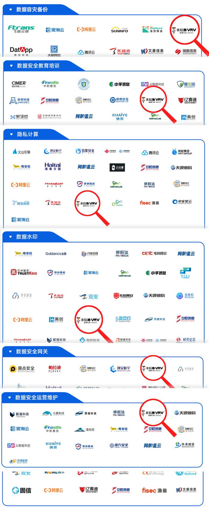 网络安全公司排行_网络安全公司排行前十