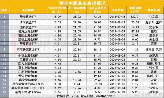 愛黃金不僅有大媽134億人都愛明年才是主升浪