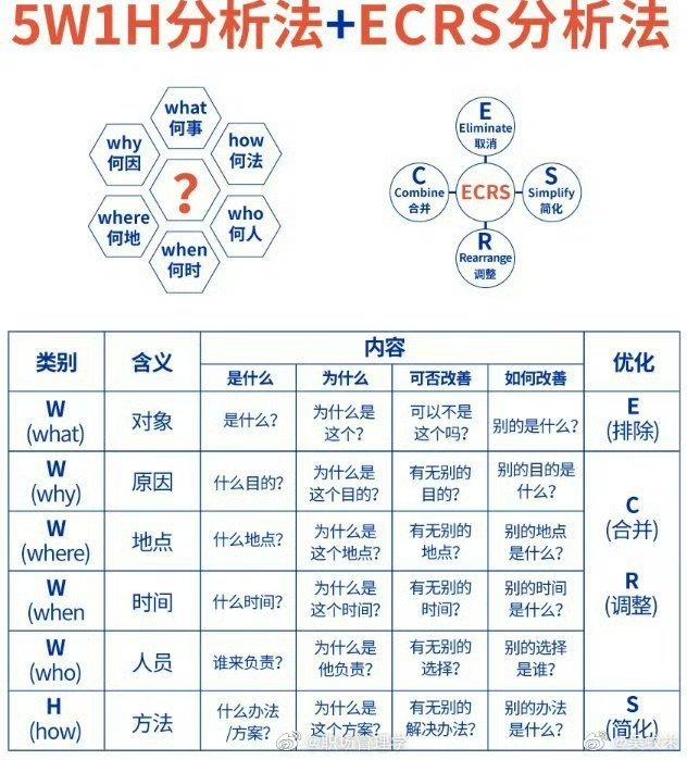 常用的八种思考分析问题的方法分享