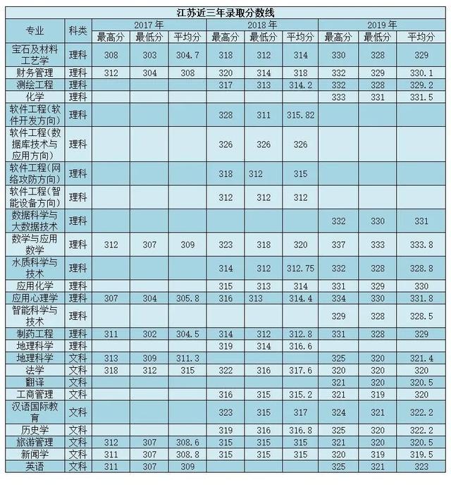 南阳师范学院2020年外省招生计划及报考指南