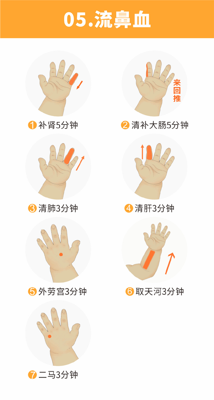 仅排第2名,好多妈妈手足无措,这1招要学会|天心|咳嗽|推拿_新浪新闻