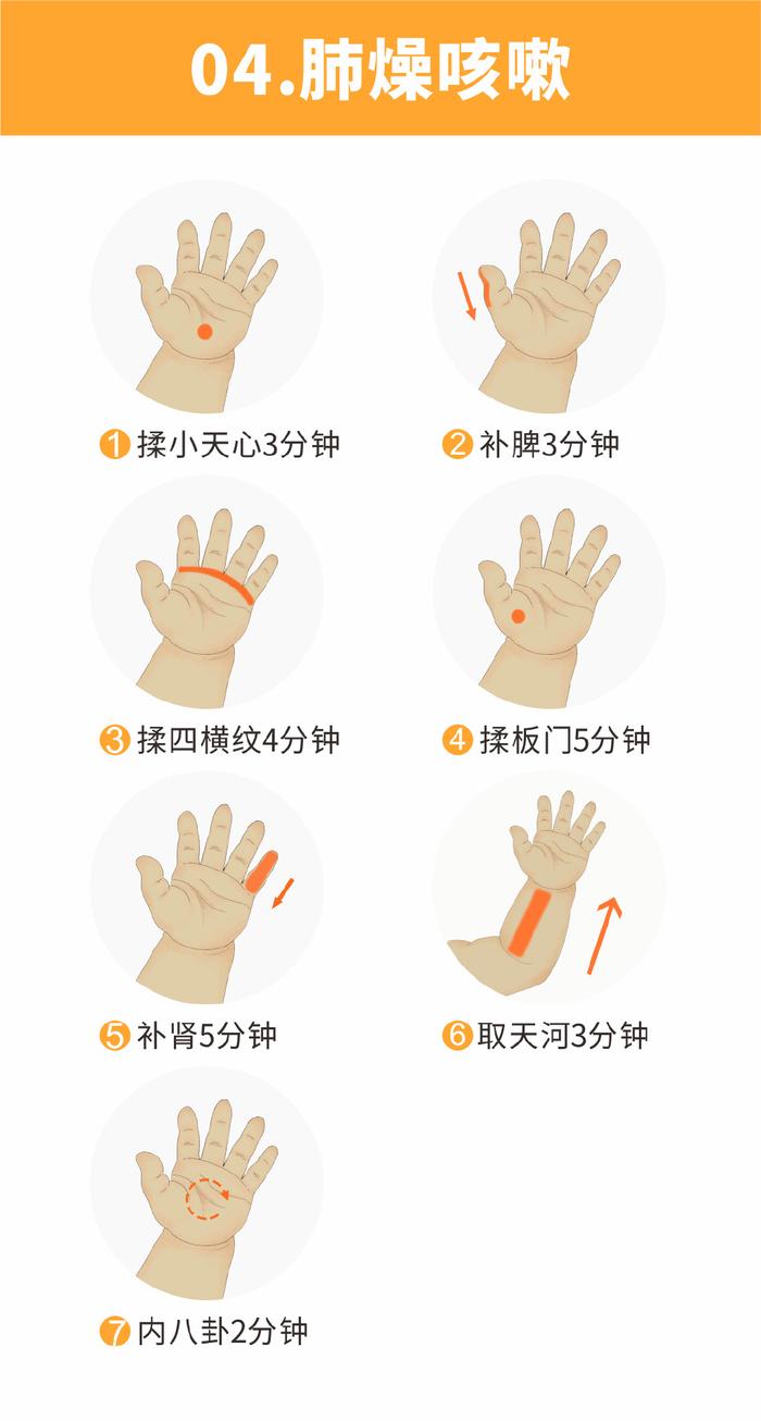 具体手法:揉小天心3,补脾3,揉四横纹4,揉板门5,补肾5,取天河3,内八卦2