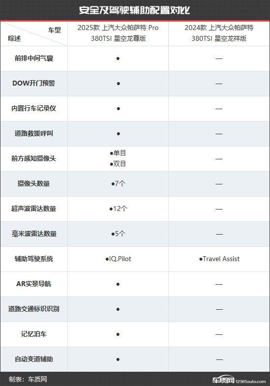 车型对比参数工具图片