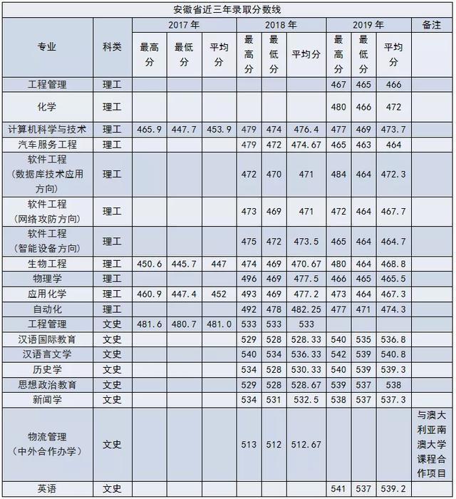 南阳师范学院2020年外省招生计划及报考指南