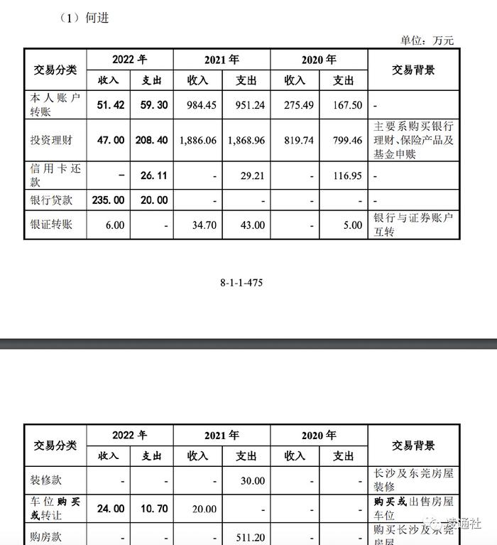 宏工科技提交注册：特别风险提示触目惊心，2024 年预计滑坡 27.55%  第18张