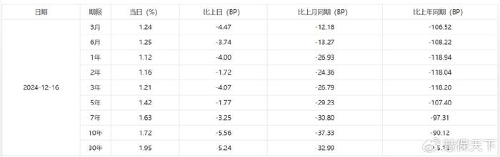 2024年险资一手举牌，一手出货，风格切换向股市要利润 | 年度盘点①