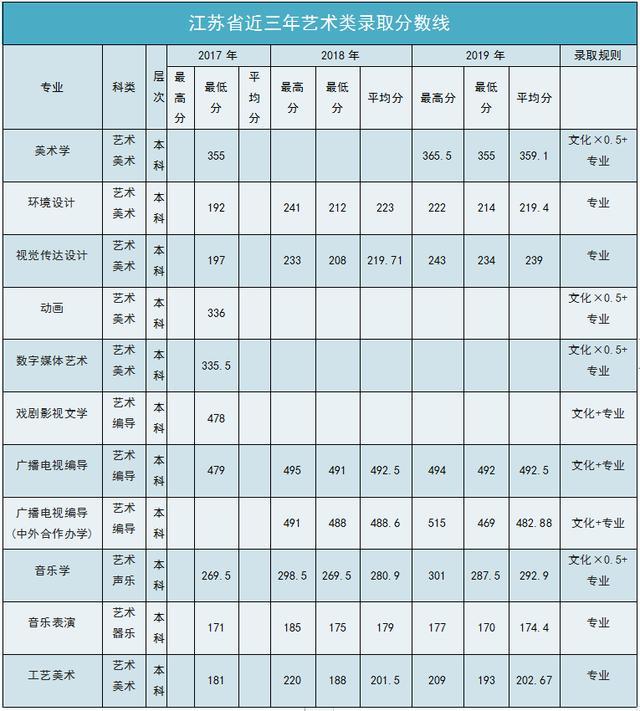 南阳师范学院2020年外省招生计划及报考指南