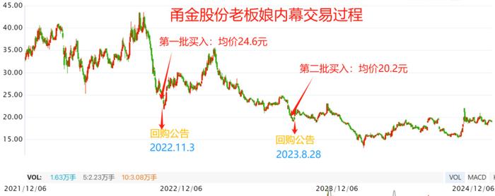 阿牛智投毛羽：内幕消息？ 看老板娘怎么炒股  第1张