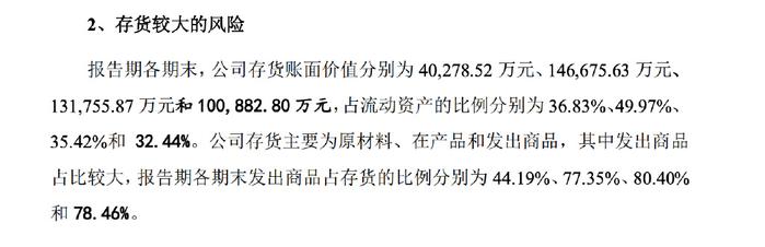 宏工科技提交注册：特别风险提示触目惊心，2024 年预计滑坡 27.55%