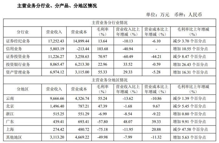 孜孜不倦为客户提供测评答案？太平洋证券收年内首罚