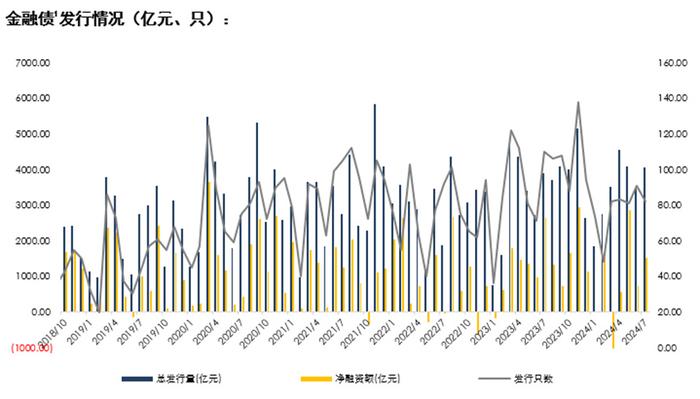 金融债 | 银行息差止跌企稳 宽信用利好金融债发行