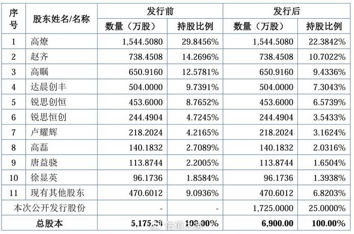 锐思环保北交所IPO：业绩质量不足，信披数据真实性和准确性均存疑