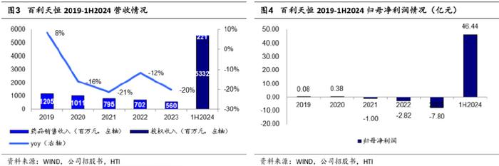 逼近千亿市值，这家四川企业成为中国医药产业最大“黑马”