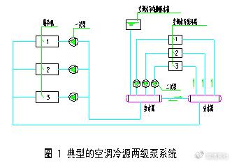 原《旅遊旅館建築熱工與空氣調節節能設計標準》(gb50189-93)中規定: