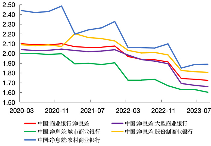 2024年市场利率走势展望