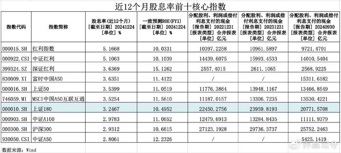 上证180指数“老瓶新装”，沪市代表性更强了？  第2张