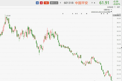 陪保险股一同熬底，可好？