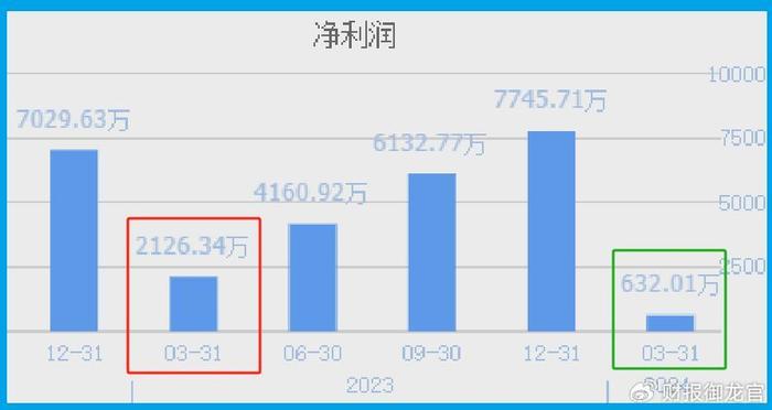 出什么事了,AI医疗大龙头被错杀66%后,近期获巴克莱银行疯狂买入