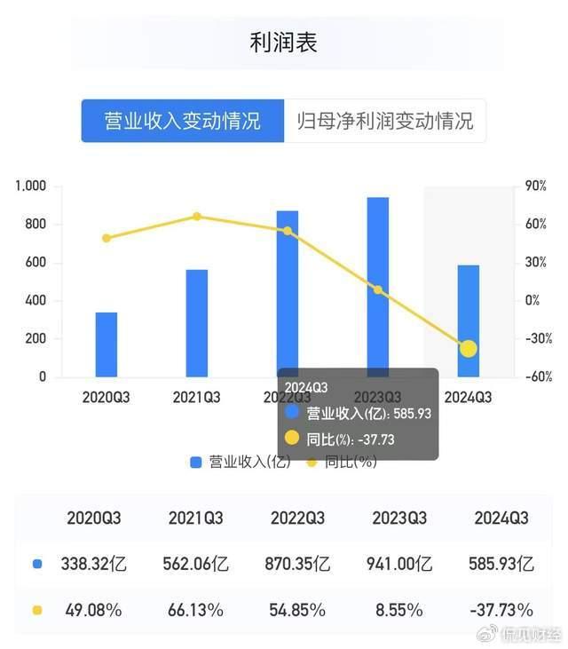 市值缩水4200亿！隆基绿能，BC技术曙光初现