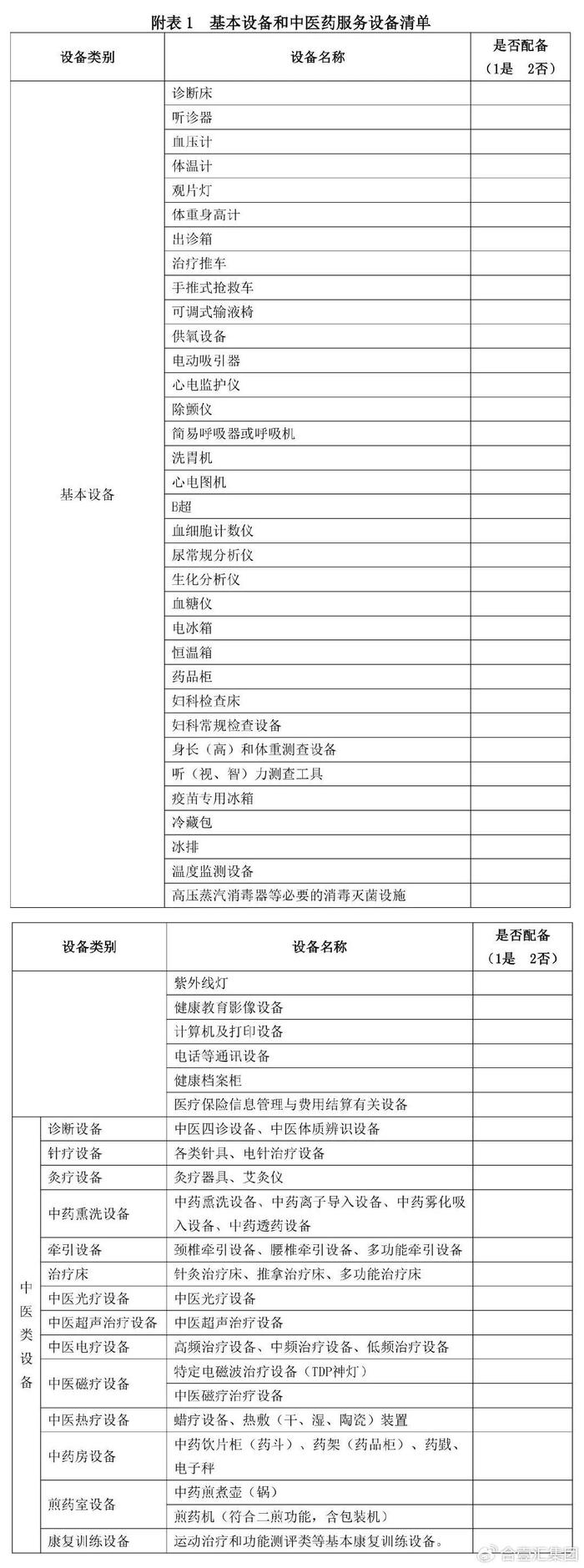 34萬鄉鎮衛生院最新版醫療設備配置標準出爐附清單