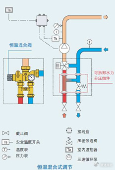 小型混水装置在别墅系统中的应用分析