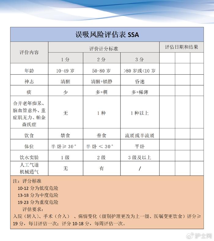 gcs評分12分以上適用.無需告訴患者正在進行測試,以免引起緊張.