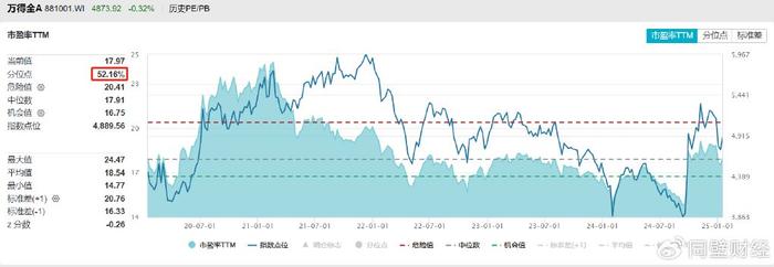 今日头条：49图库今晚开奖-A股估值修复或已完成，基本面将决定全年走势！