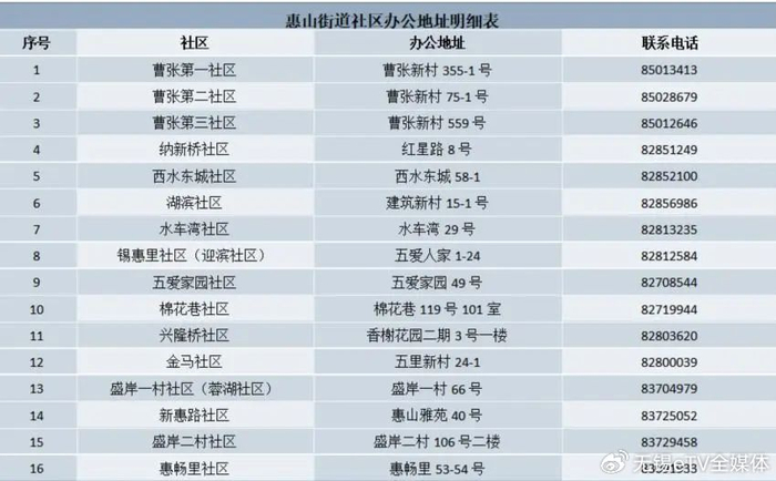 调整后棉花巷社区县前西街北侧花卉市场,浅深酒店,魅力花