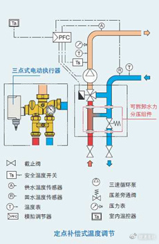 小型混水装置在别墅系统中的应用分析|混水|壁挂炉|地暖_新浪新闻