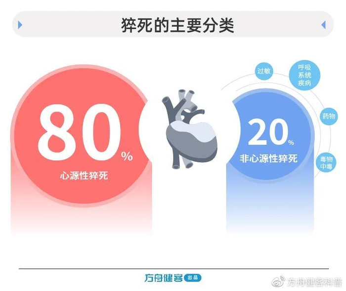 数说健康 | 每分钟有1人发生猝死,年轻人离它有多近?