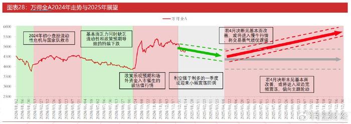 今日头条：49图库今晚开奖-A股估值修复或已完成，基本面将决定全年走势！  第2张