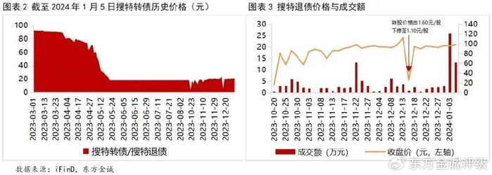 搜特轉債發行人搜於特主營潮流品牌服裝運營及供應鏈