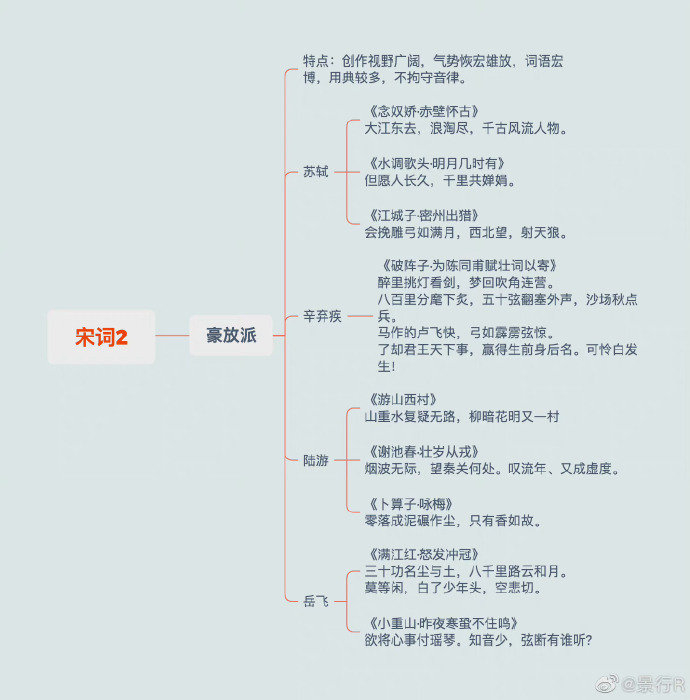 文学常识思维导图汇总,不要错过了!