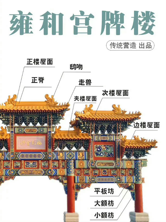 中国传统古建筑解析__财经头条
